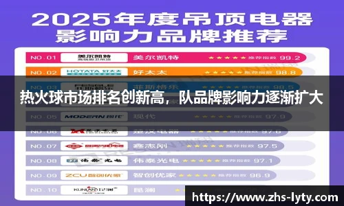 热火球市场排名创新高，队品牌影响力逐渐扩大
